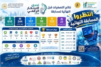 "الجيزاوي" : تأهل فريقين من جامعة بنها إلى نهائيات تحدي الابتكار الرقمي 2026